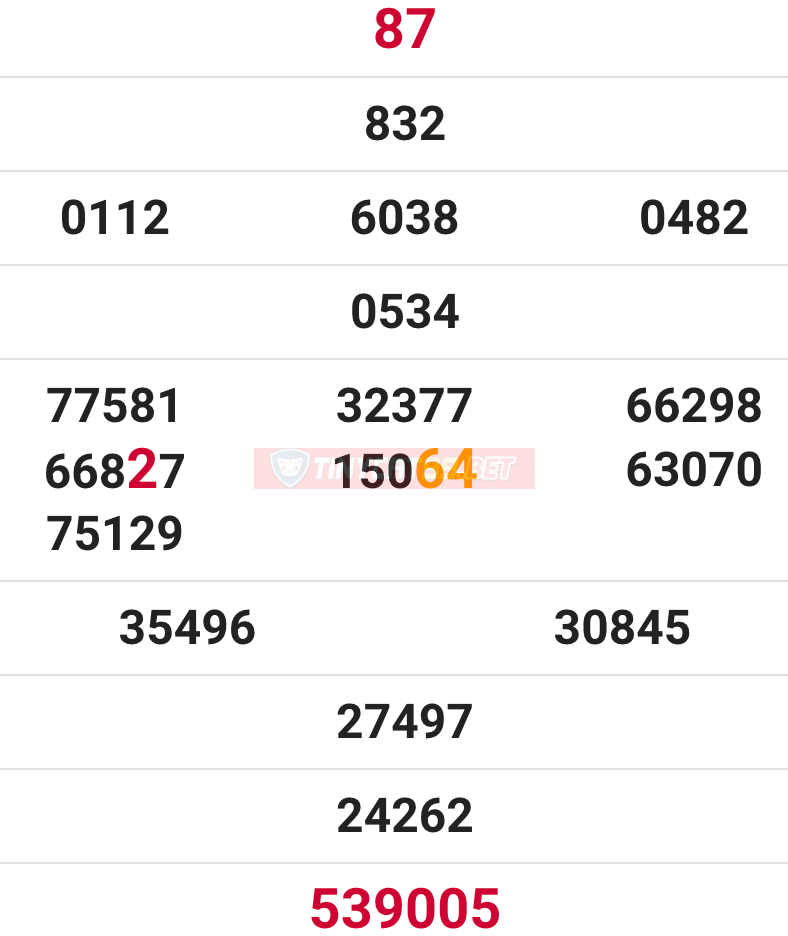 soi cầu xsmn 17 12 2020, soi cầu mn 17-12-2020, dự đoán xsmn 17-12-2020, btl mn 17-12-2020, dự đoán miền nam 17-12-2020, chốt số mn 17-12-2020, soi cau mien nam 17 12 2020