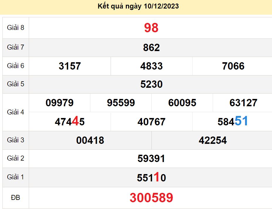 soi cầu xsmn 17-12-2023, soi cầu mn 17-12-2023, dự đoán xsmn 17-12-2023, btl mn 17-12-2023, dự đoán miền nam 17-12-2023, chốt số mn 17-12-2023, soi cau mien nam 17 12 2023