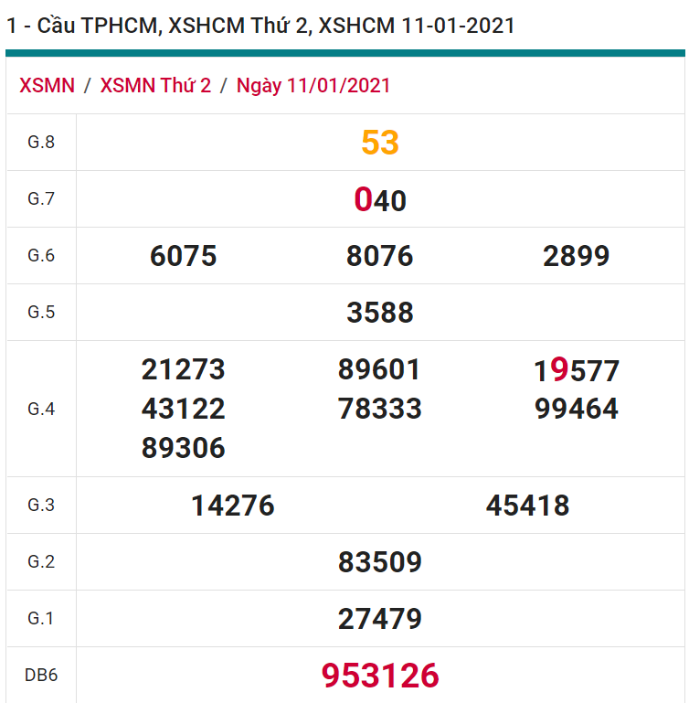 soi cầu xsmn 18 01 2021, soi cầu mn 18-01-2021, dự đoán xsmn 18-01-2021, btl mn 18-01-2021, dự đoán miền nam 18-01-2021, chốt số mn 18-01-2021, soi cau mien nam 18 01 2021