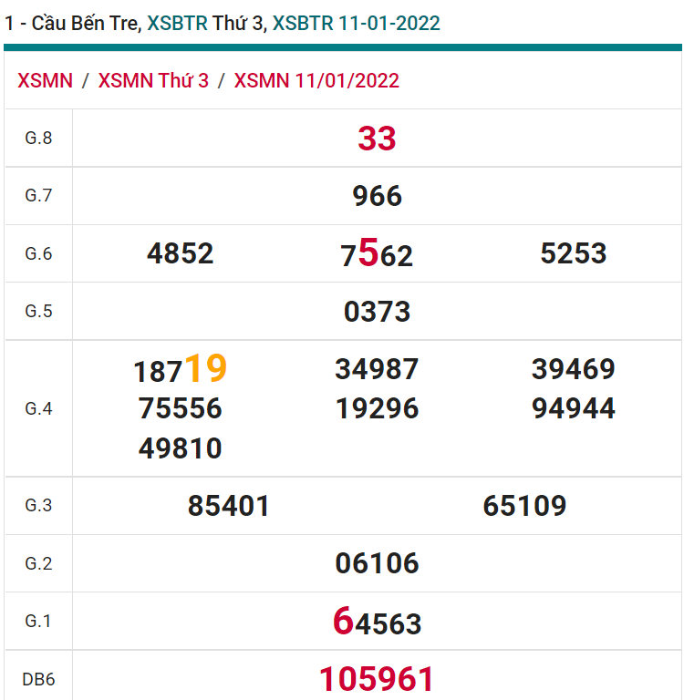 soi cầu xsmn 18 01 2022, soi cầu mn 18-01-2022, dự đoán xsmn 18-01-2022, btl mn 18-01-2022, dự đoán miền nam 18-01-2022, chốt số mn 18-01-2022, soi cau mien nam 18 01 2022