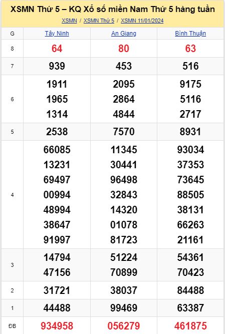 soi cầu xsmn 18-01-2024, soi cầu mn 18-01-2024, dự đoán xsmn 18-01-2024, btl mn 18-01-2024, dự đoán miền nam 18-01-2024, chốt số mn 18-01-2024, soi cau mien nam 18 01 2024