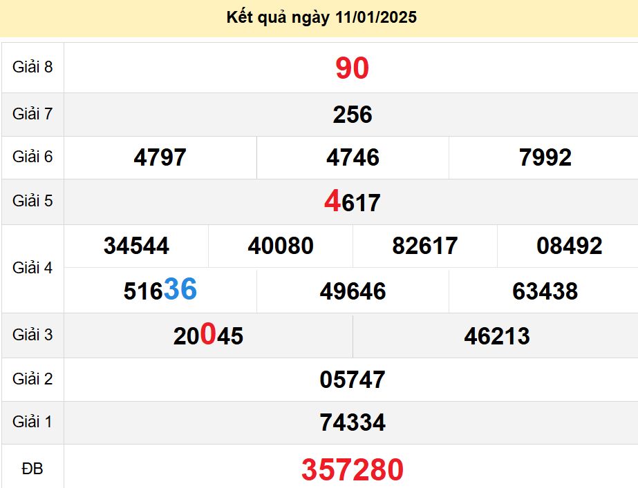 soi cầu xsmn 18-01-2025, soi cầu mn 18-01-2025, dự đoán xsmn 18-01-2025, btl mn 18-01-2025, dự đoán miền nam 18-01-2025, chốt số mn 18-01-2025, soi cau mien nam 18-01-2025