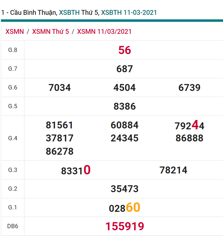 soi cầu xsmn 18-03-2021, soi cầu mn 18-03-2021, dự đoán xsmn 18-03-2021, btl mn 18-03-2021, dự đoán miền nam 18-03-2021, chốt số mn 18-03-2021, soi cau mien nam 18 03 2021