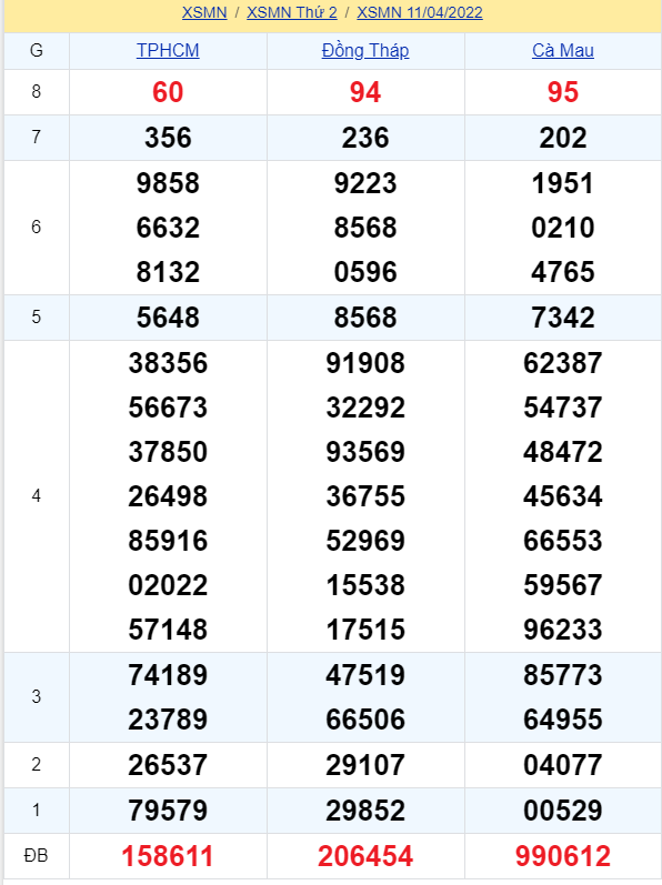 soi cầu xsmn 18 04 2022, soi cầu mn 18-04-2022, dự đoán xsmn 18-04-2022, btl mn 18-04-2022, dự đoán miền nam 18-04-2022, chốt số mn 18-04-2022, soi cau mien nam 18 04 2022