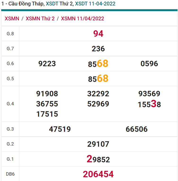 soi cầu xsmn 18 04 2022, soi cầu mn 18-04-2022, dự đoán xsmn 18-04-2022, btl mn 18-04-2022, dự đoán miền nam 18-04-2022, chốt số mn 18-04-2022, soi cau mien nam 18 04 2022