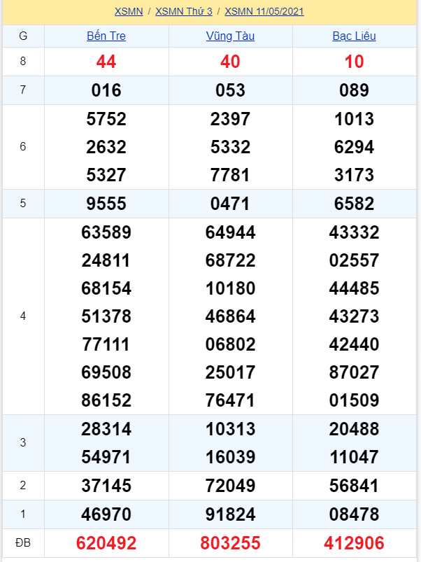 soi cầu xsmn 18 05 2021, soi cầu mn 18-05-2021, dự đoán xsmn 18-05-2021, btl mn 18-05-2021, dự đoán miền nam 18-05-2021, chốt số mn 18-05-2021, soi cau mien nam 18 05 2021