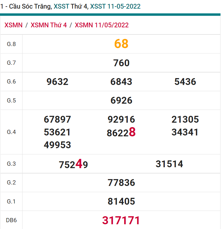 soi cầu xsmn 18 05 2022, soi cầu mn 18-05-2022, dự đoán xsmn 18-05-2022, btl mn 18-05-2022, dự đoán miền nam 18-05-2022, chốt số mn 18-05-2022, soi cau mien nam 18 05 2022