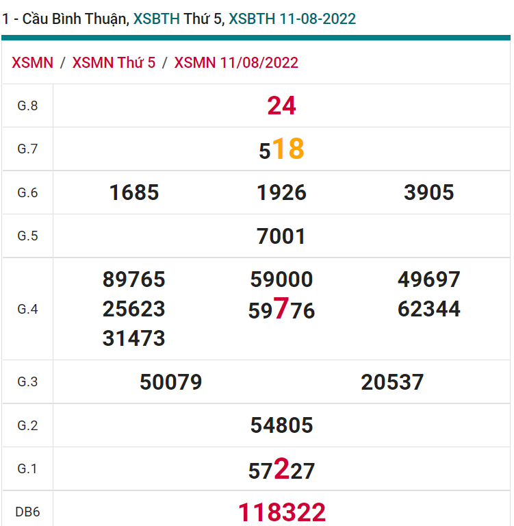 soi cầu xsmn 18-08-2022, soi cầu mn 18-08-2022, dự đoán xsmn 18-08-2022, btl mn 18-08-2022, dự đoán miền nam 18-08-2022, chốt số mn 18-08-2022, soi cau mien nam 18 08 2022