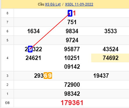 soi cầu xsmn 18 09 2022, soi cầu mn 18-09-2022, dự đoán xsmn 18-09-2022, btl mn 18-09-2022, dự đoán miền nam 18-09-2022, chốt số mn 18-09-2022, soi cau mien nam 18-09-2022