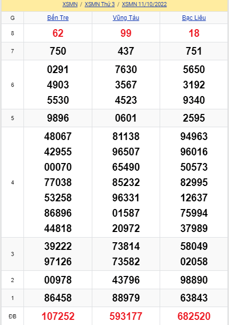 soi cầu xsmn 18 10 2022, soi cầu mn 18-10-2022, dự đoán xsmn 18-10-2022, btl mn 18-10-2022, dự đoán miền nam 18-10-2022, chốt số mn 18-10-2022, soi cau mien nam 18 10 2022