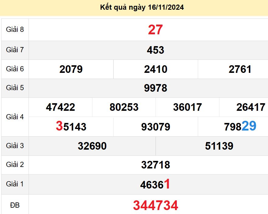 soi cầu xsmn 18-11-2024, soi cầu mn 18/11/2024 , dự đoán xsmn 18-11-2024, btl mn 18 11 24, dự đoán miền nam 18/11/2024, chốt số mn 18-11-2024, soi cau mien nam 18-11-2024