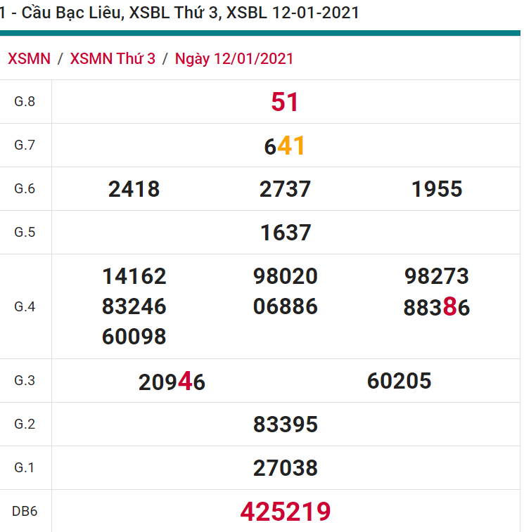 soi cầu xsmn 19 01 2021, soi cầu mn 19-01-2021, dự đoán xsmn 19-01-2021, btl mn 19-01-2021, dự đoán miền nam 19-01-2021, chốt số mn 19-01-2021, soi cau mien nam 19 01 2021