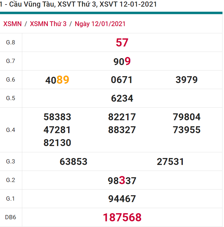 soi cầu xsmn 19 01 2021, soi cầu mn 19-01-2021, dự đoán xsmn 19-01-2021, btl mn 19-01-2021, dự đoán miền nam 19-01-2021, chốt số mn 19-01-2021, soi cau mien nam 19 01 2021