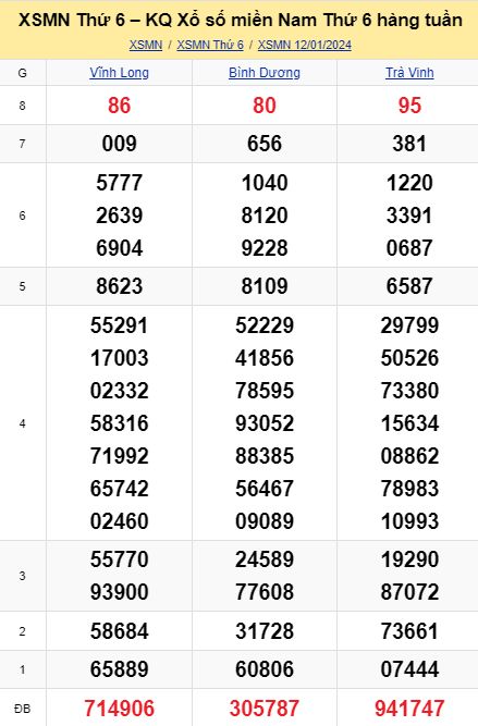 soi cầu xsmn 19-01-2024, soi cầu mn 19-01-2024, dự đoán xsmn 19-01-2024, btl mn 19-01-2024, dự đoán miền nam 19-01-2024, chốt số mn 19-01-2024, soi cau mien nam 19-01-2024