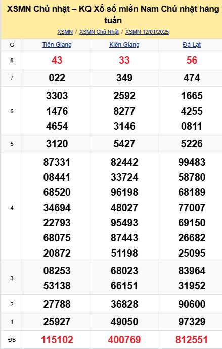 soi cầu xsmn 19-01-2025, soi cầu mn 19-01-2025, dự đoán xsmn 19-01-2025, btl mn 19-01-2025, dự đoán miền nam 19-01-2025, chốt số mn 19-01-2025, soi cau mien nam 19 01 2025