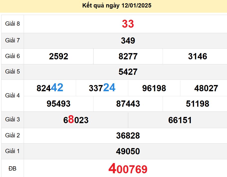 soi cầu xsmn 19-01-2025, soi cầu mn 19-01-2025, dự đoán xsmn 19-01-2025, btl mn 19-01-2025, dự đoán miền nam 19-01-2025, chốt số mn 19-01-2025, soi cau mien nam 19 01 2025