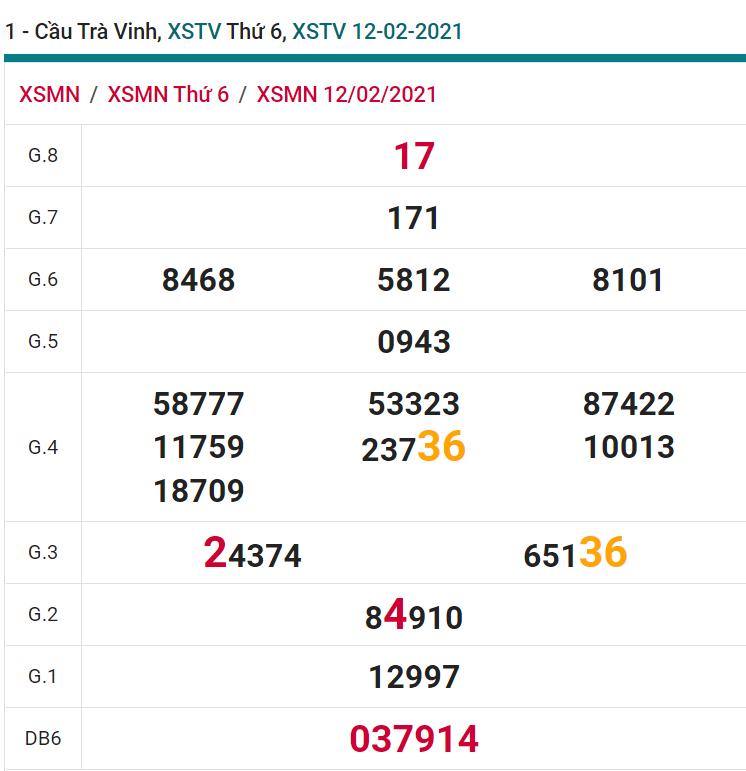 soi cầu xsmn 19-02-2021, soi cầu mn 19-02-2021, dự đoán xsmn 19-02-2021, btl mn 19-02-2021, dự đoán miền nam 19-02-2021, chốt số mn 19-02-2021, soi cau mien nam 19-02-2021