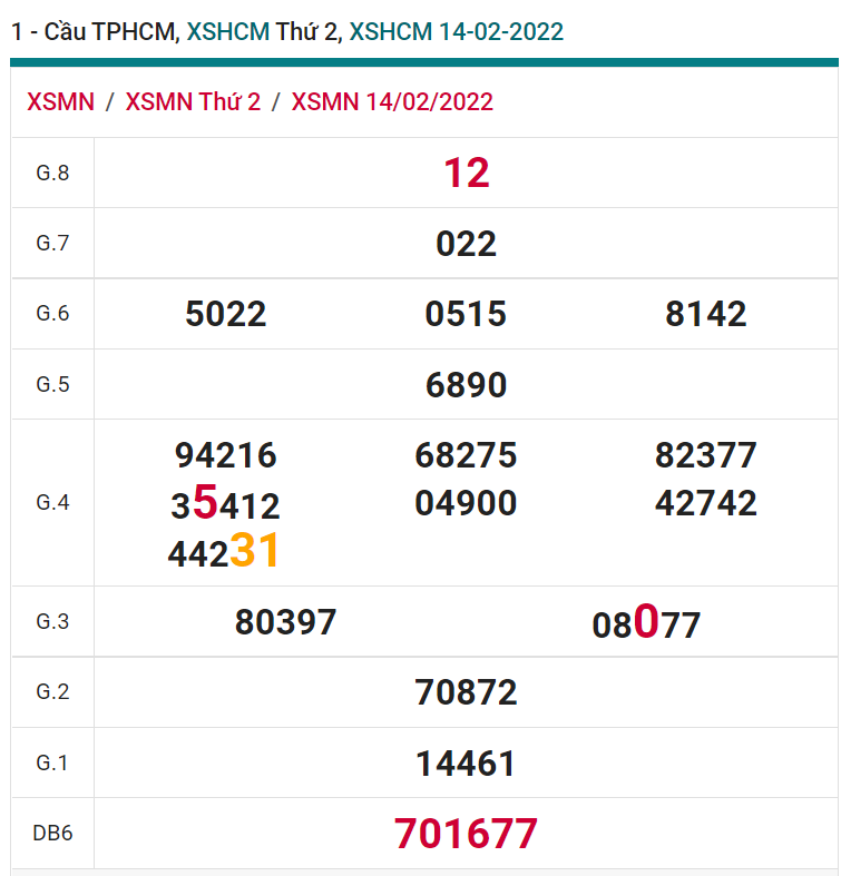 soi cầu xsmn 19 02 2022, soi cầu mn 19-02-2022, dự đoán xsmn 19-02-2022, btl mn 19-02-2022, dự đoán miền nam 19-02-2022, chốt số mn 19-02-2022, soi cau mien nam 19-02-2022