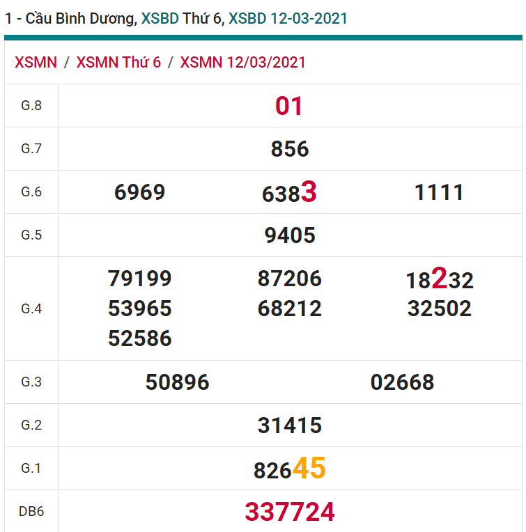 soi cầu xsmn 19-03-2021, soi cầu mn 19-03-2021, dự đoán xsmn 19-03-2021, btl mn 19-03-2021, dự đoán miền nam 19-03-2021, chốt số mn 19-03-2021, soi cau mien nam 19-03-2021