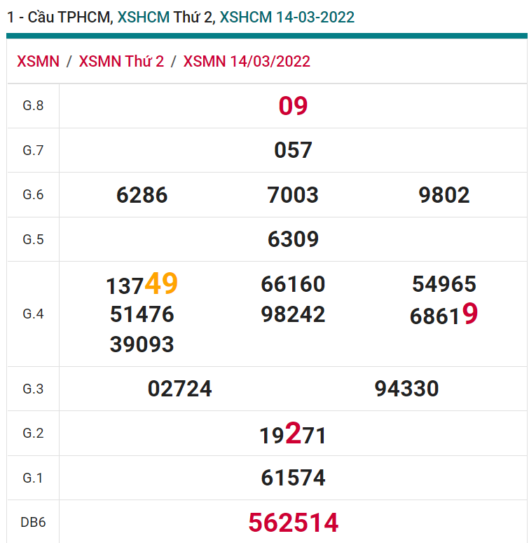 soi cầu xsmn 19 03 2022, soi cầu mn 19-03-2022, dự đoán xsmn 19-03-2022, btl mn 19-03-2022, dự đoán miền nam 19-03-2022, chốt số mn 19-03-2022, soi cau mien nam 19-03-2022