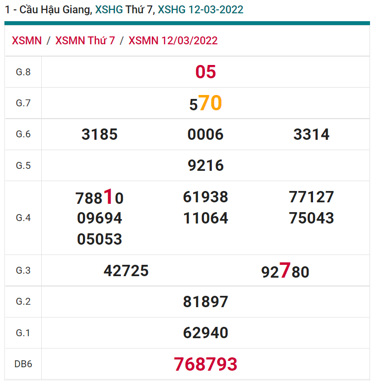 soi cầu xsmn 19 03 2022, soi cầu mn 19-03-2022, dự đoán xsmn 19-03-2022, btl mn 19-03-2022, dự đoán miền nam 19-03-2022, chốt số mn 19-03-2022, soi cau mien nam 19-03-2022