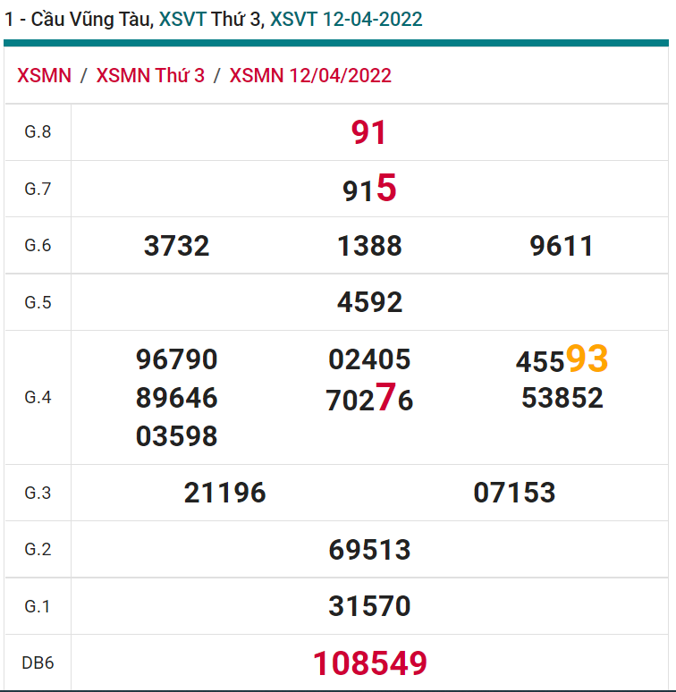 soi cầu xsmn 19 04 2022, soi cầu mn 19-04-2022, dự đoán xsmn 19-04-2022, btl mn 19-04-2022, dự đoán miền nam 19-04-2022, chốt số mn 19-04-2022, soi cau mien nam 19 04 2022