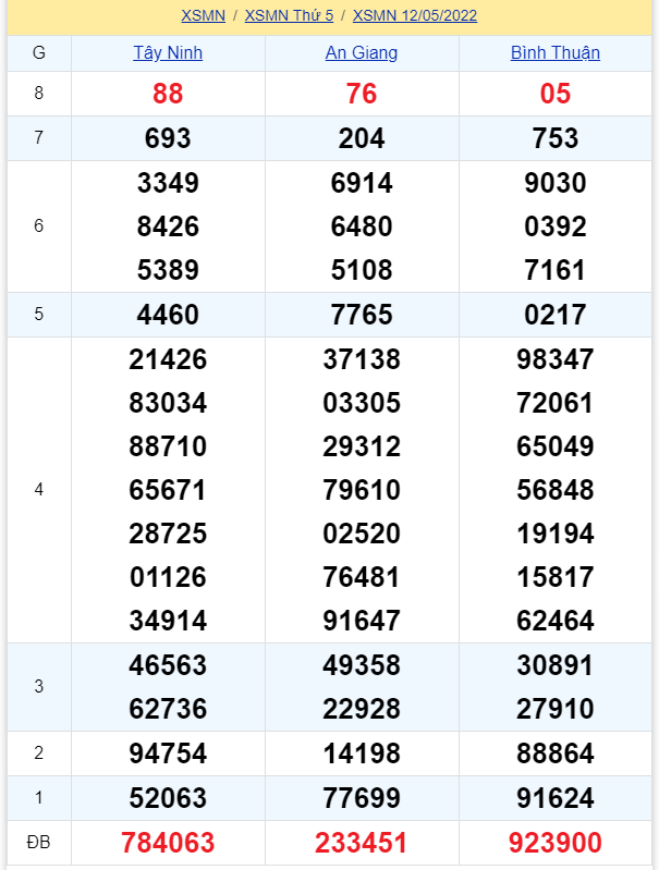 soi cầu xsmn 19-05-2022, soi cầu mn 19-05-2022, dự đoán xsmn 19-05-2022, btl mn 19-05-2022, dự đoán miền nam 19-05-2022, chốt số mn 19-05-2022, soi cau mien nam 19 05 2022