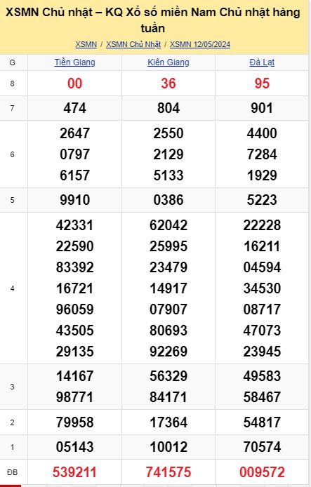 soi cầu xsmn 19-05-2024, soi cầu mn 19-05-2024, dự đoán xsmn 19-05-2024, btl mn 19-05-2024, dự đoán miền nam 19-05-2024, chốt số mn 19-05-2024, soi cau mien nam 19 05 2024