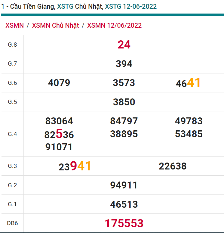 soi cầu xsmn 19 06 2022, soi cầu mn 19-06-2022, dự đoán xsmn 19-06-2022, btl mn 19-06-2022, dự đoán miền nam 19-06-2022, chốt số mn 19-06-2022, soi cau mien nam 19-06-2022