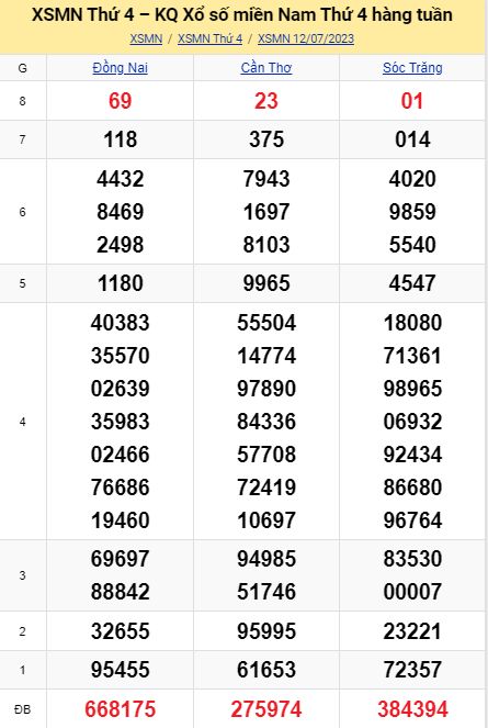 soi cầu xsmn 19 07 023, soi cầu mn 19 07 2023, dự đoán xsmn 19/07/2023, btl mn 19 07 2023, dự đoán miền nam 19-07-2023, chốt số mn 19 07 2023, soi cau mien nam 19 07 23