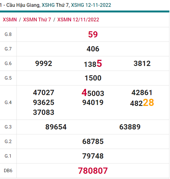 soi cầu xsmn 19 11 2022, soi cầu mn 19-11-2022, dự đoán xsmn 19-11-2022, btl mn 19-11-2022, dự đoán miền nam 19-11-2022, chốt số mn 19-11-2022, soi cau mien nam 19-11-2022