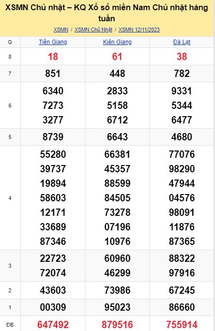 soi cầu xsmn 19-11-2023, soi cầu mn 19-11-2023, dự đoán xsmn 19-11-2023, btl mn 19-11-2023, dự đoán miền nam 19-11-2023, chốt số mn 19-11-2023, soi cau mien nam 19 11 2023