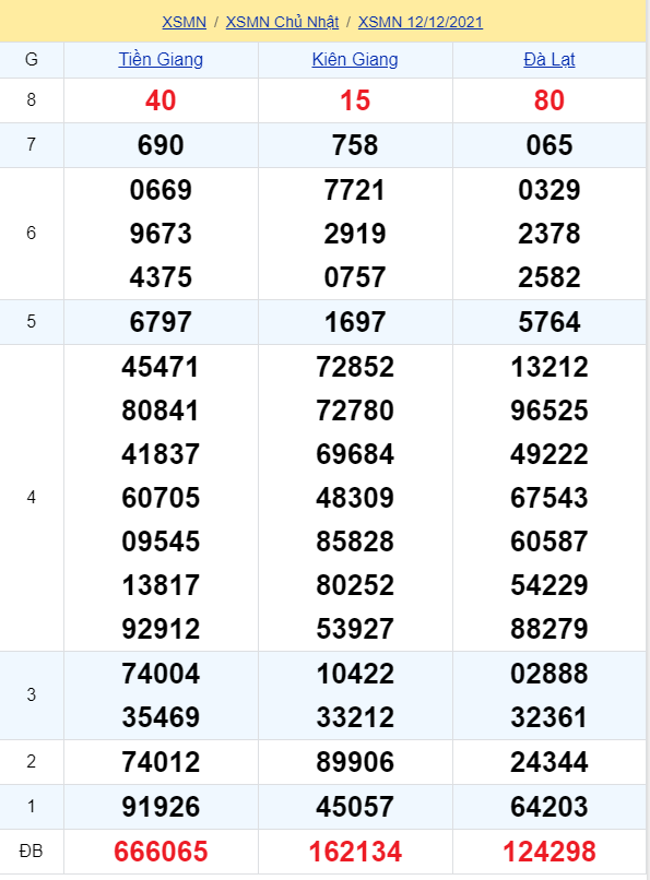 soi cầu xsmn 19 12 2021, soi cầu mn 19-12-2021, dự đoán xsmn 19-12-2021, btl mn 19-12-2021, dự đoán miền nam 19-12-2021, chốt số mn 19-12-2021, soi cau mien nam 19-12-2021