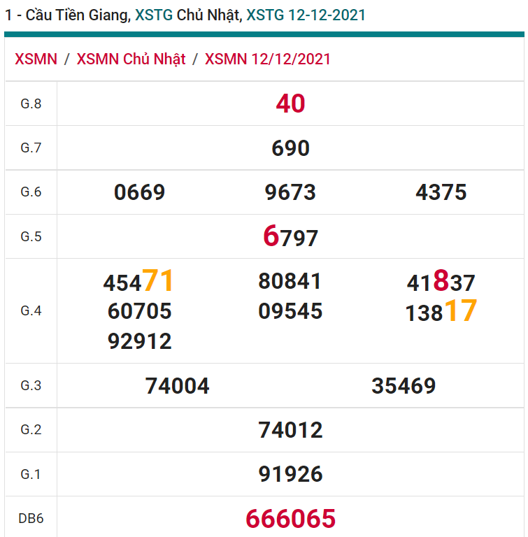 soi cầu xsmn 19 12 2021, soi cầu mn 19-12-2021, dự đoán xsmn 19-12-2021, btl mn 19-12-2021, dự đoán miền nam 19-12-2021, chốt số mn 19-12-2021, soi cau mien nam 19-12-2021