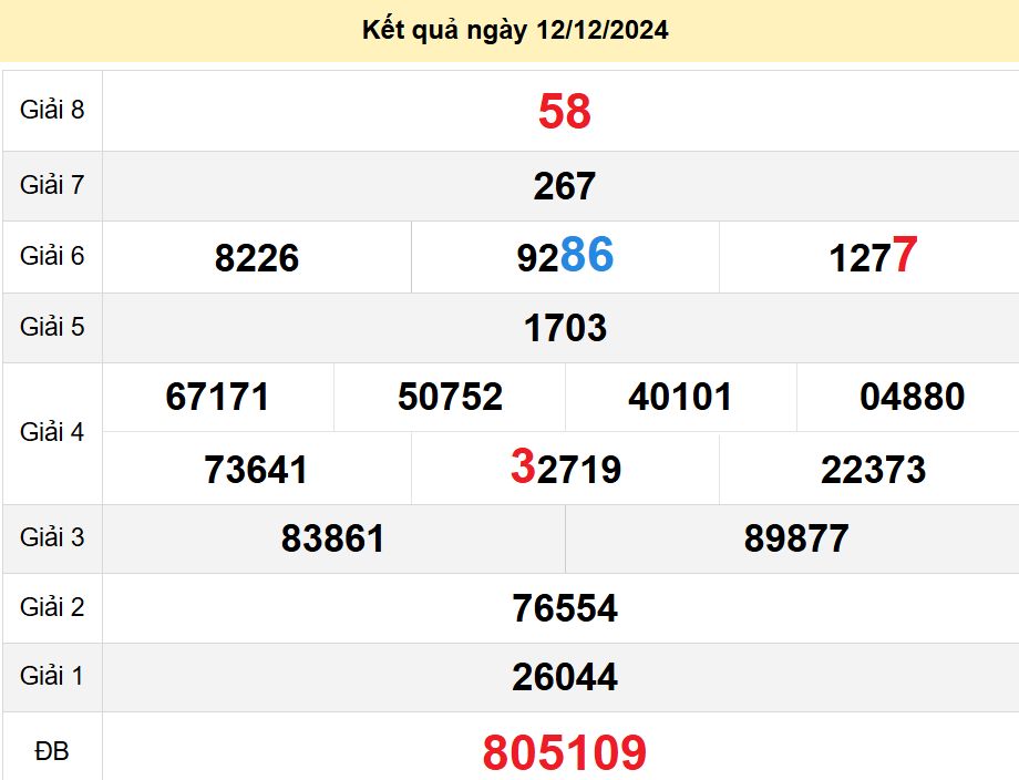 soi cầu xsmn 19-12-2024, soi cầu mn 19-12-2024, dự đoán xsmn 19-12-2024, btl mn 19-12-2024, dự đoán miền nam 19-12-2024, chốt số mn 19-12-2024, soi cau mien nam 19 12 2024