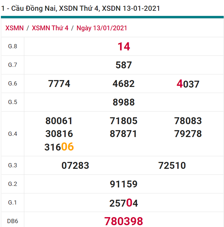 soi cầu xsmn 20 01 2021, soi cầu mn 20-01-2021, dự đoán xsmn 20-01-2021, btl mn 20-01-2021, dự đoán miền nam 20-01-2021, chốt số mn 20-01-2021, soi cau mien nam 20 01 2021