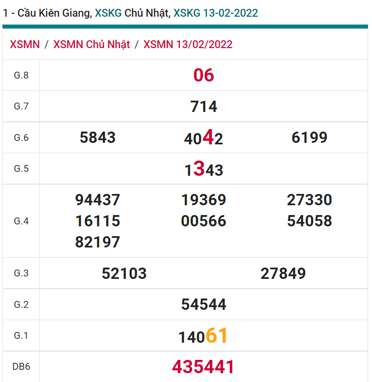 soi cầu xsmn 20 02 2022, soi cầu mn 20-02-2022, dự đoán xsmn 20-02-2022, btl mn 20-02-2022, dự đoán miền nam 20-02-2022, chốt số mn 20-02-2022, soi cau mien nam 20-02-2022