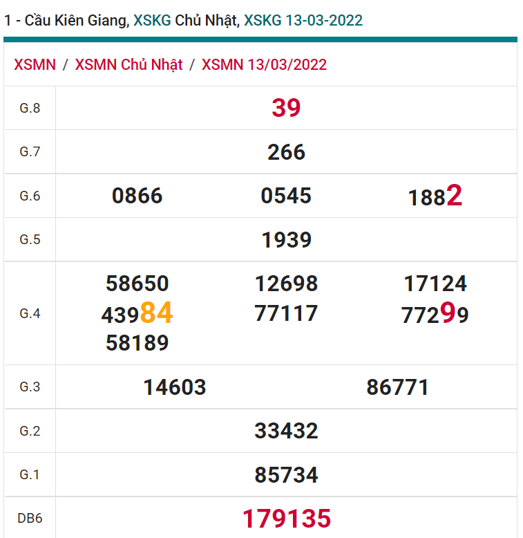 soi cầu xsmn 20 03 2022, soi cầu mn 20-03-2022, dự đoán xsmn 20-03-2022, btl mn 20-03-2022, dự đoán miền nam 20-03-2022, chốt số mn 20-03-2022, soi cau mien nam 20-03-2022