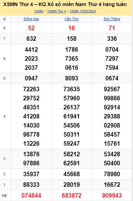 soi cầu xsmn 20 03 2024, soi cầu mn 20 03 2024, dự đoán xsmn 20/03/2024, btl mn 20 03 2024, dự đoán miền nam 20-03-2024, chốt số mn 20 03 2024, soi cau mien nam 20 03 2024