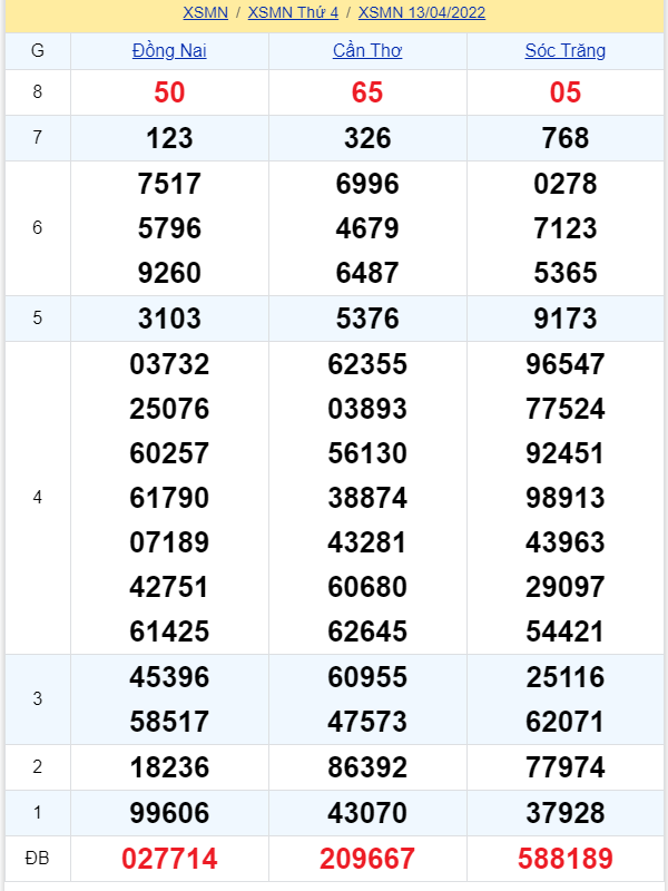 soi cầu xsmn 20 04 2022, soi cầu mn 20-04-2022, dự đoán xsmn 20-04-2022, btl mn 20-04-2022, dự đoán miền nam 20-04-2022, chốt số mn 20-04-2022, soi cau mien nam 20 04 2022