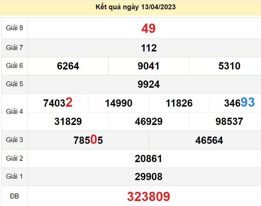 soi cầu xsmn 20-04-2023, soi cầu mn 20-04-2023, dự đoán xsmn 20-04-2023, btl mn 20-04-2023, dự đoán miền nam 20-04-2023, chốt số mn 20-04-2023, soi cau mien nam 20 04 2023