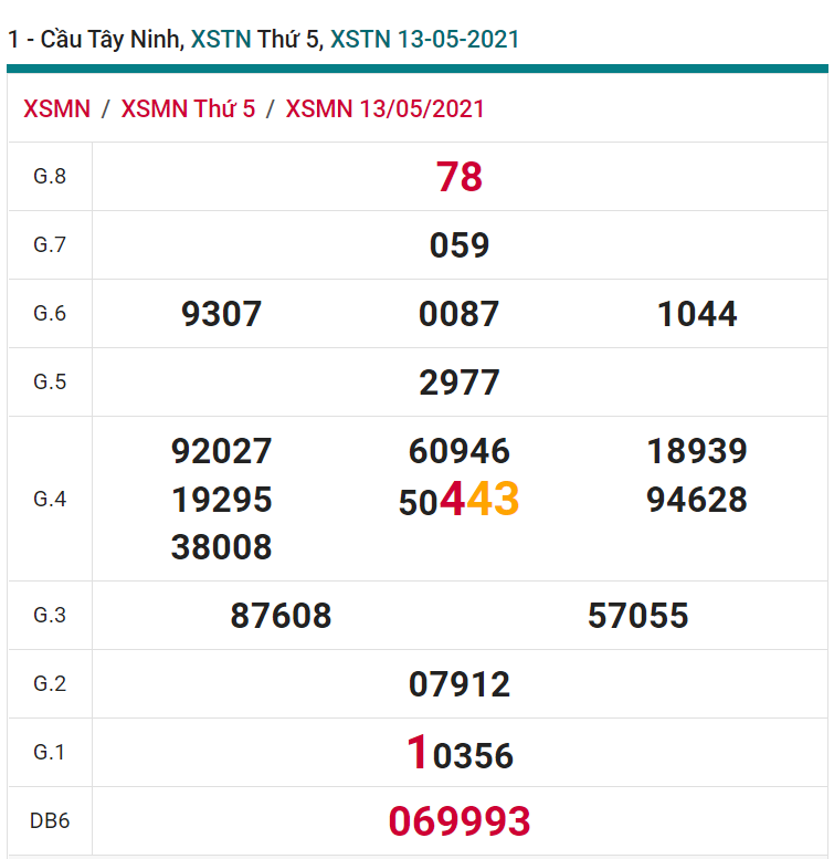 soi cầu xsmn 20-05-2021, soi cầu mn 20-05-2021, dự đoán xsmn 20-05-2021, btl mn 20-05-2021, dự đoán miền nam 20-05-2021, chốt số mn 20-05-2021, soi cau mien nam 20 05 2021