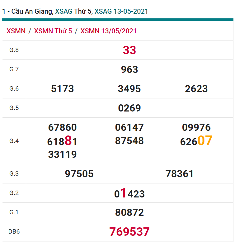 soi cầu xsmn 20-05-2021, soi cầu mn 20-05-2021, dự đoán xsmn 20-05-2021, btl mn 20-05-2021, dự đoán miền nam 20-05-2021, chốt số mn 20-05-2021, soi cau mien nam 20 05 2021