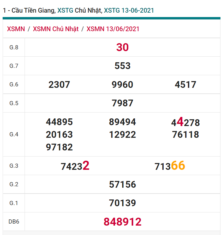 soi cầu xsmn 20 06 2021, soi cầu mn 20-06-2021, dự đoán xsmn 20-06-2021, btl mn 20-06-2021, dự đoán miền nam 20-06-2021, chốt số mn 20-06-2021, soi cau mien nam 20-06-2021