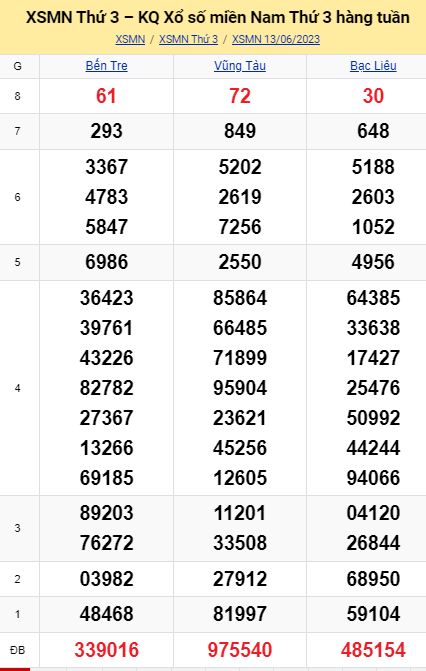 soi cầu xsmn 20 06 2023, soi cầu mn 20/06/23, dự đoán xsmn 20 06 2023, btl mn 20-06-2023, dự đoán miền nam 20/06/2023, chốt số mn 20 06 2023, soi cau mien nam 20-06-2023