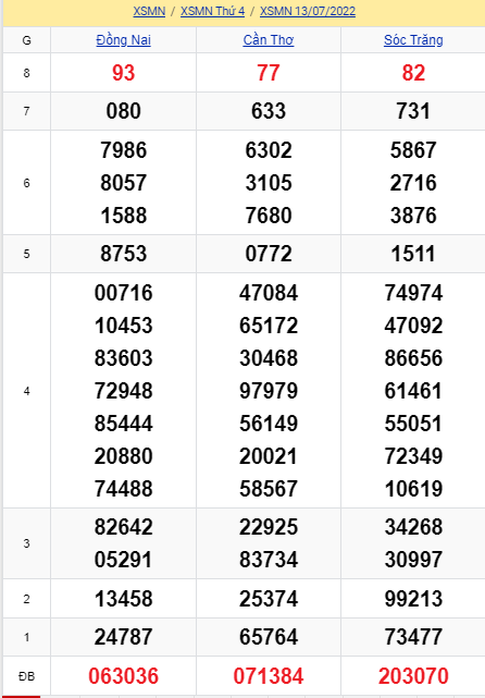 soi cầu xsmn 20 07 2022, soi cầu mn 20-07-2022, dự đoán xsmn 20-07-2022, btl mn 20-07-2022, dự đoán miền nam 20-07-2022, chốt số mn 20-07-2022, soi cau mien nam 20 07 2022