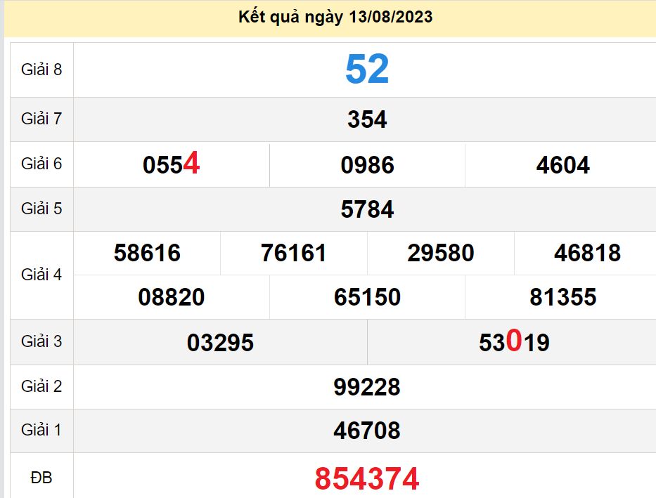 soi cầu xsmn 20-08-2023, soi cầu mn 20-08-2023, dự đoán xsmn 20-08-2023, btl mn 20-08-2023, dự đoán miền nam 20-08-2023, chốt số mn 20-08-2023, soi cau mien nam 20 08 2023