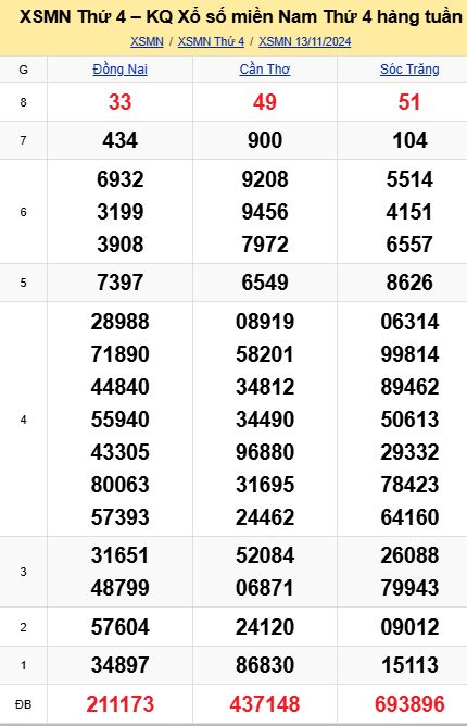 soi cầu xsmn 20 11 2024, soi cầu mn 20 11 2024, dự đoán xsmn 20/11/2024, btl mn 20 11 2024, dự đoán miền nam 20-11-2024, chốt số mn 20 11 2024, soi cau mien nam 20 11 2024