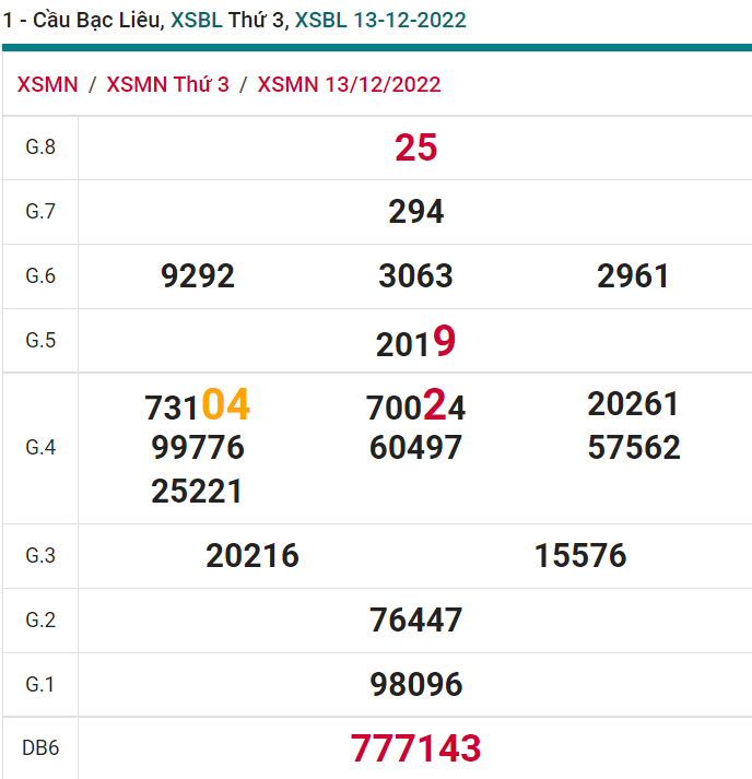 soi cầu xsmn 20 12 2022, soi cầu mn 20-12-2022, dự đoán xsmn 20-12-2022, btl mn 20-12-2022, dự đoán miền nam 20-12-2022, chốt số mn 20-12-2022, soi cau mien nam 20 12 2022