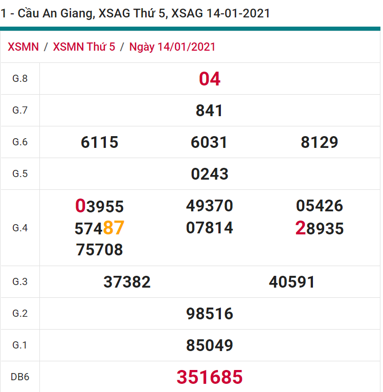 soi cầu xsmn 21-01-2021, soi cầu mn 21-01-2021, dự đoán xsmn 21-01-2021, btl mn 21-01-2021, dự đoán miền nam 21-01-2021, chốt số mn 21-01-2021, soi cau mien nam 21 01 2021